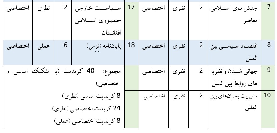 3 olom