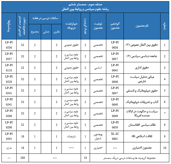 6 sys