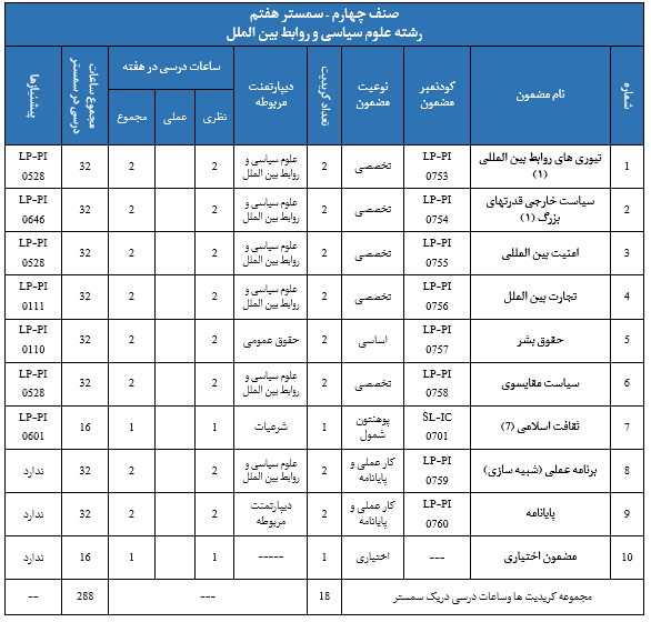 7 sys
