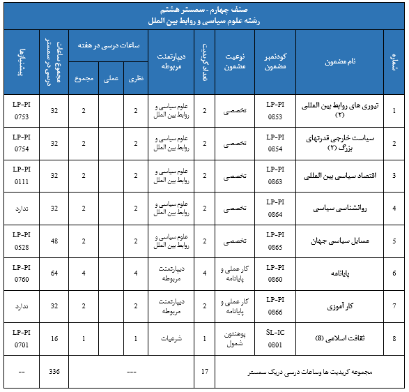 8 sys